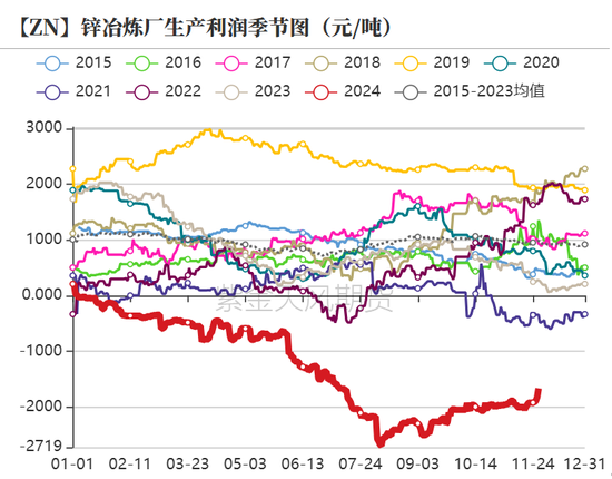 锌：以震启新纪-第17张图片-十倍杠杆-股票杠杆