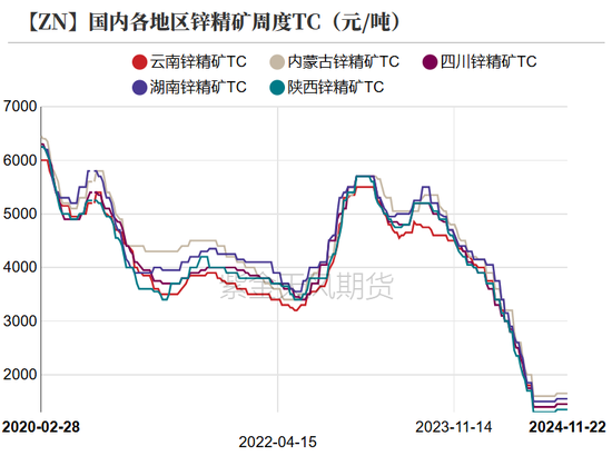 锌：以震启新纪-第18张图片-十倍杠杆-股票杠杆