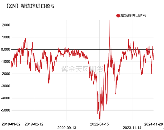 锌：以震启新纪-第19张图片-十倍杠杆-股票杠杆