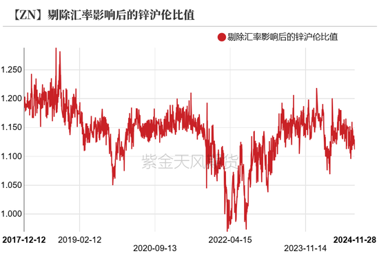 锌：以震启新纪-第20张图片-十倍杠杆-股票杠杆