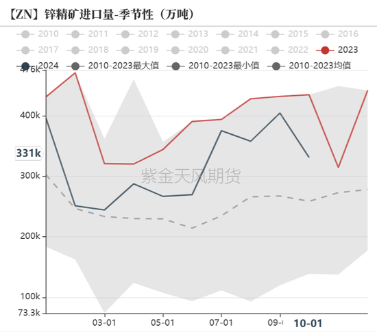 锌：以震启新纪-第21张图片-十倍杠杆-股票杠杆