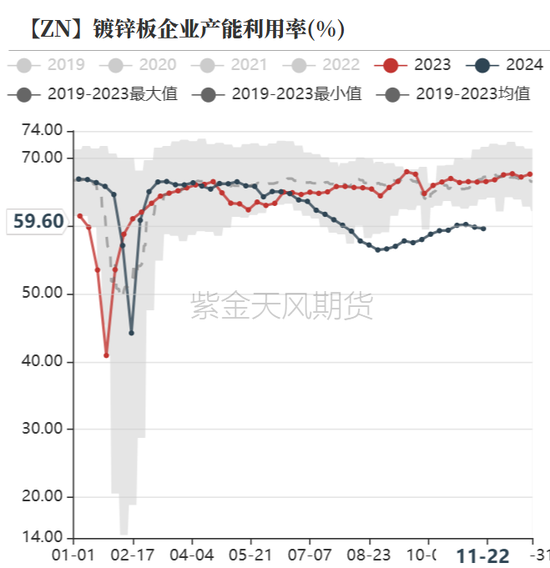 锌：以震启新纪-第22张图片-十倍杠杆-股票杠杆