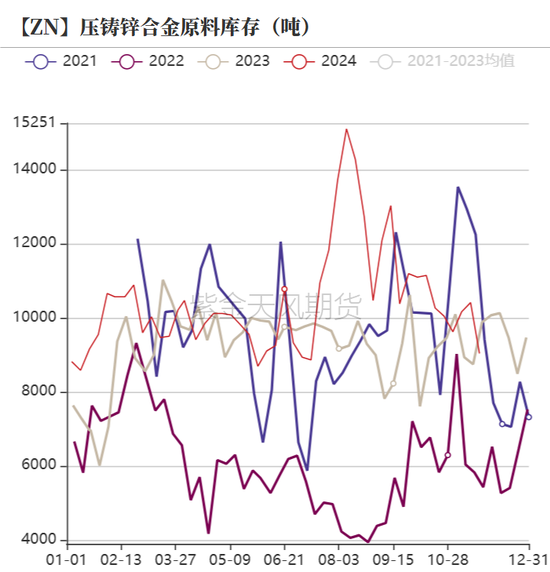 锌：以震启新纪-第26张图片-十倍杠杆-股票杠杆