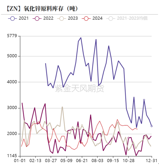 锌：以震启新纪-第30张图片-十倍杠杆-股票杠杆