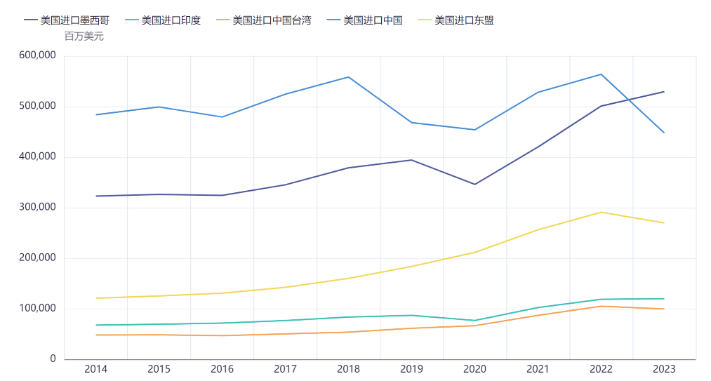 【专题】美国对墨西哥加征关税，会对中国的贸易产生多大的影响？-第4张图片-十倍杠杆-股票杠杆