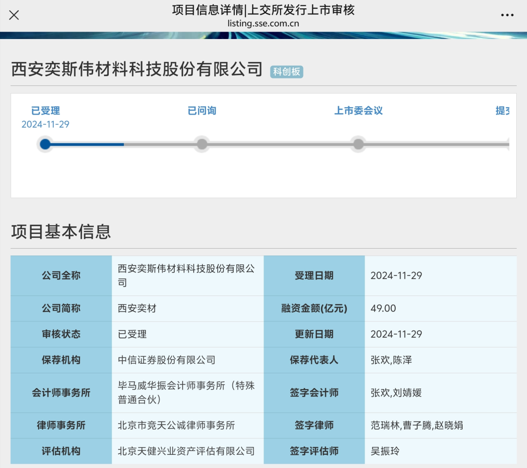 “科八条”后首家！上交所受理未盈利企业IPO申请-第1张图片-十倍杠杆-股票杠杆