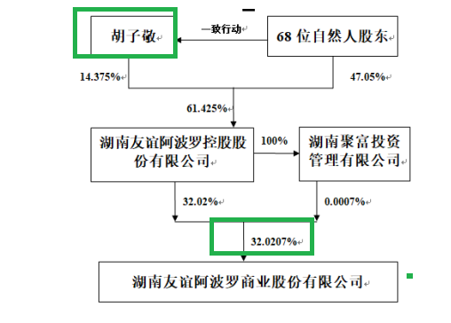 三问尚阳通改道重组：是否规避借壳上市？跨界能否产生协同效应？申万宏源为何单方面撤单？-第2张图片-十倍杠杆-股票杠杆