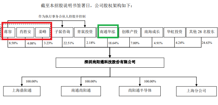 三问尚阳通改道重组：是否规避借壳上市？跨界能否产生协同效应？申万宏源为何单方面撤单？-第4张图片-十倍杠杆-股票杠杆