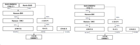 200亿贝泰妮“父进子退”，“胡润富豪”刷新“身边人”-第1张图片-十倍杠杆-股票杠杆