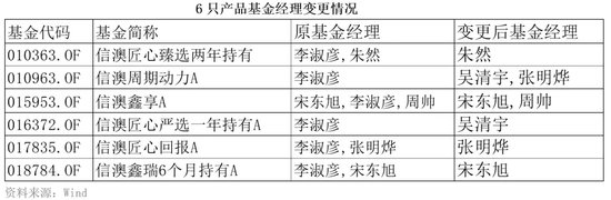 “周期捕手”领百万级罚单，信达澳亚基金“老鼠仓”引发人事震荡-第2张图片-十倍杠杆-股票杠杆