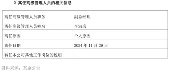 “周期捕手”领百万级罚单，信达澳亚基金“老鼠仓”引发人事震荡-第3张图片-十倍杠杆-股票杠杆