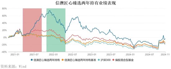 “周期捕手”领百万级罚单，信达澳亚基金“老鼠仓”引发人事震荡-第5张图片-十倍杠杆-股票杠杆