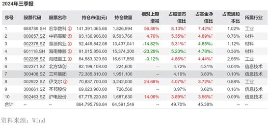 “周期捕手”领百万级罚单，信达澳亚基金“老鼠仓”引发人事震荡-第6张图片-十倍杠杆-股票杠杆