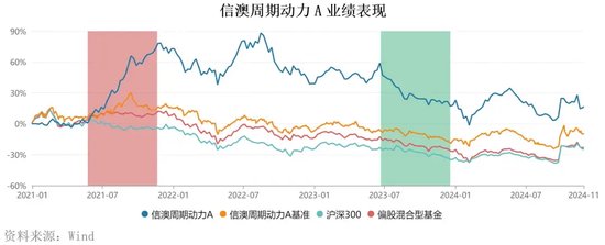 “周期捕手”领百万级罚单，信达澳亚基金“老鼠仓”引发人事震荡-第7张图片-十倍杠杆-股票杠杆