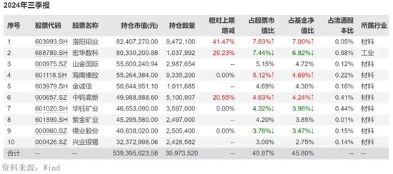 “周期捕手”领百万级罚单，信达澳亚基金“老鼠仓”引发人事震荡-第8张图片-十倍杠杆-股票杠杆