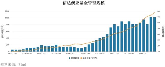 “周期捕手”领百万级罚单，信达澳亚基金“老鼠仓”引发人事震荡-第9张图片-十倍杠杆-股票杠杆