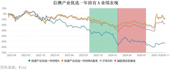 “周期捕手”领百万级罚单，信达澳亚基金“老鼠仓”引发人事震荡-第10张图片-十倍杠杆-股票杠杆