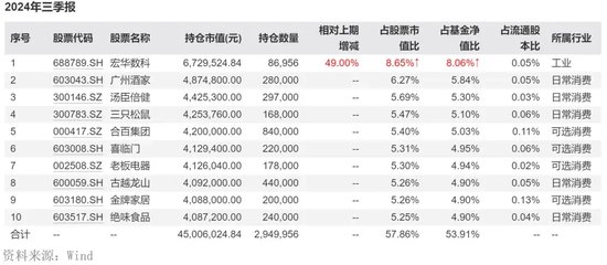 “周期捕手”领百万级罚单，信达澳亚基金“老鼠仓”引发人事震荡-第11张图片-十倍杠杆-股票杠杆