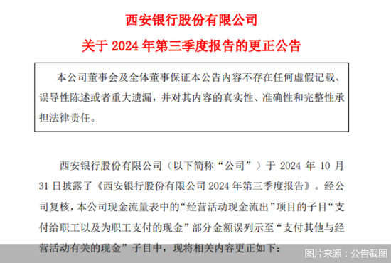 员工薪酬“倒贴”闹乌龙 西安银行为何财报屡屡失误-第1张图片-十倍杠杆-股票杠杆