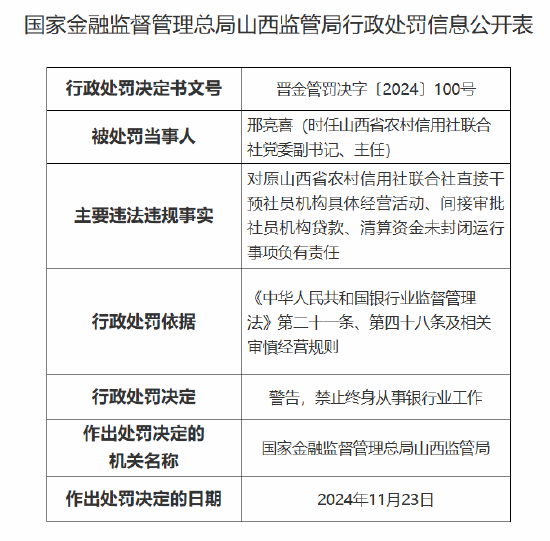 山西省农村信用社联合社时任党委副书记、主任被终身禁业：因对间接审批社员机构贷款等事项负有责任-第1张图片-十倍杠杆-股票杠杆