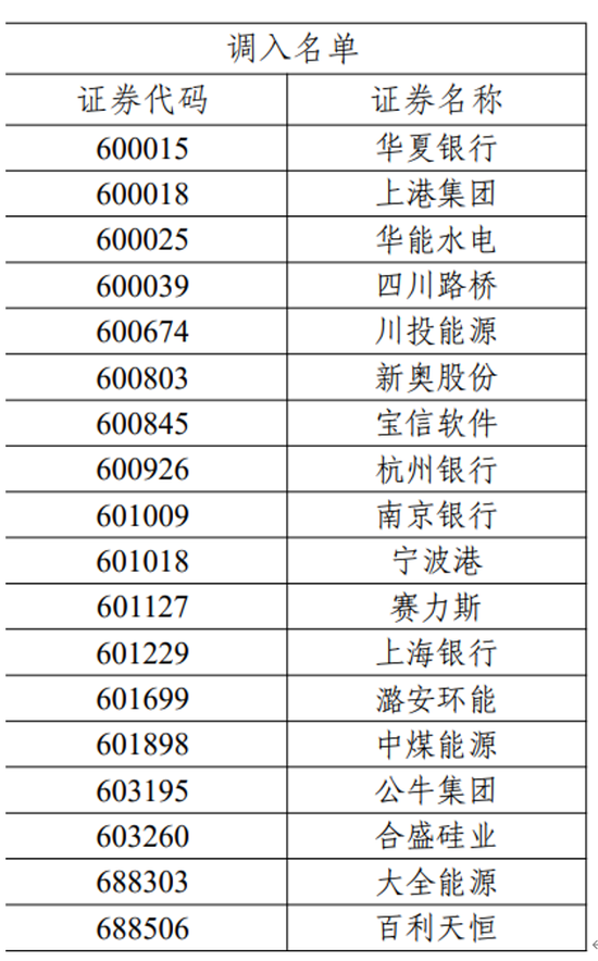 上交所发布！重要调整-第3张图片-十倍杠杆-股票杠杆