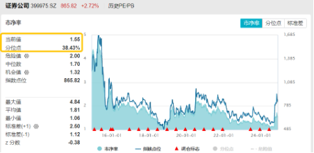 “牛市旗手”再发威，锦龙股份4连板，东方财富获主力爆买46亿元喜提双冠王，券商ETF（512000）上探近6%！-第4张图片-十倍杠杆-股票杠杆