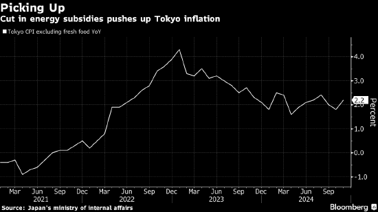 日本央行行长称加息正在临近 工资趋势将是影响政策的关键-第1张图片-十倍杠杆-股票杠杆