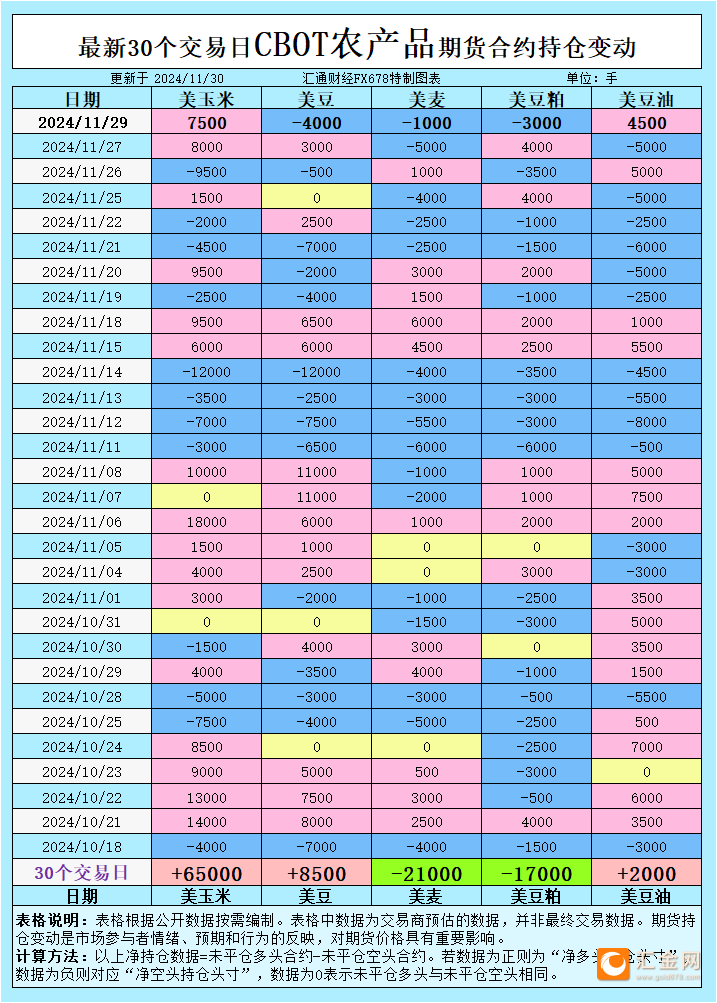 CBOT持仓：谷物期货市场波动背后，小麦、大豆和玉米谁主沉浮？-第2张图片-十倍杠杆-股票杠杆