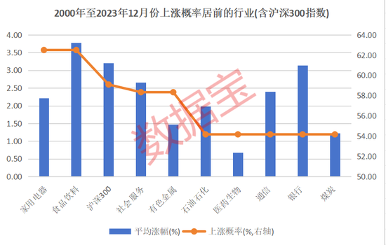 12月券商金股出炉！-第1张图片-十倍杠杆-股票杠杆