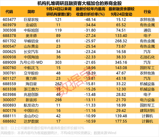 12月券商金股出炉！-第4张图片-十倍杠杆-股票杠杆