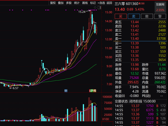 周鸿祎公司，突然拟1.33亿元卖房！-第3张图片-十倍杠杆-股票杠杆