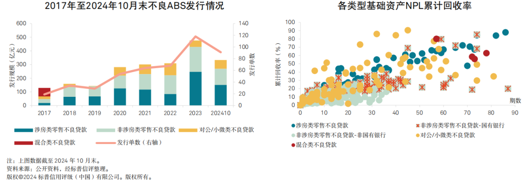 【2025信用趋势】不良资产证券化：发行平稳，分化趋势显著-第1张图片-十倍杠杆-股票杠杆