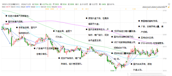 【白糖年报】底部确认后的更多可能-第4张图片-十倍杠杆-股票杠杆