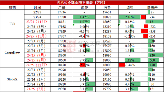 【白糖年报】底部确认后的更多可能-第5张图片-十倍杠杆-股票杠杆