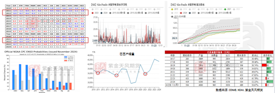 【白糖年报】底部确认后的更多可能-第7张图片-十倍杠杆-股票杠杆