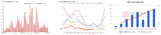 【白糖年报】底部确认后的更多可能-第14张图片-十倍杠杆-股票杠杆