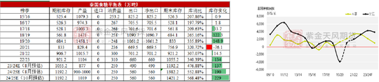 【白糖年报】底部确认后的更多可能-第15张图片-十倍杠杆-股票杠杆