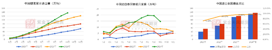 【白糖年报】底部确认后的更多可能-第25张图片-十倍杠杆-股票杠杆