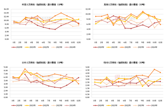 RU：产区天气扰动，季节性问题下多空博弈-第9张图片-十倍杠杆-股票杠杆