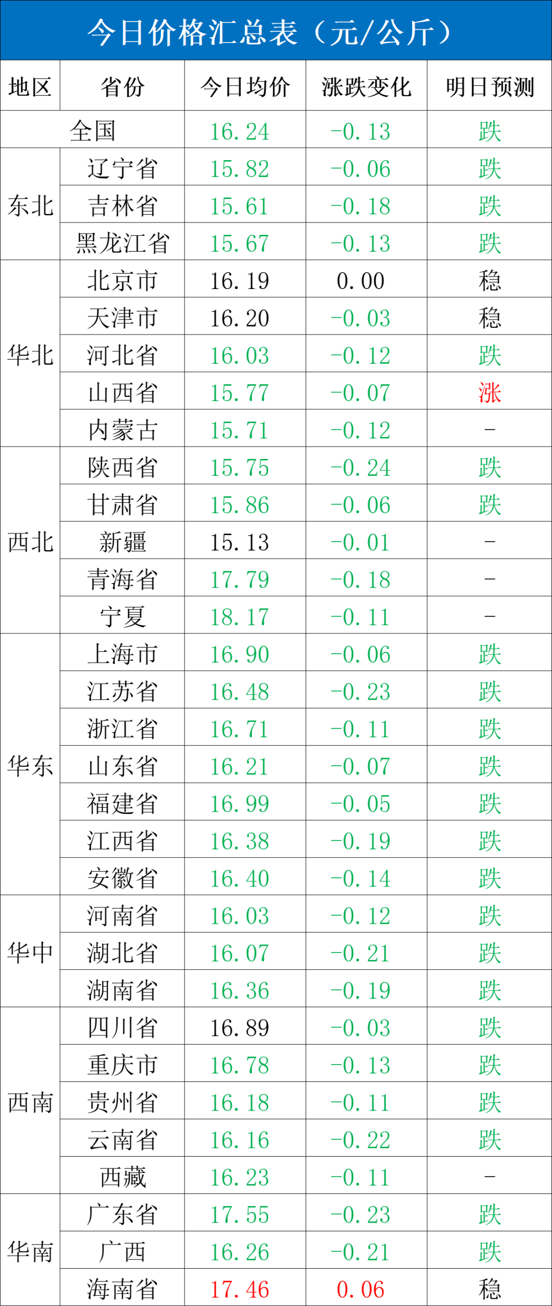 每日猪讯12.3-第4张图片-十倍杠杆-股票杠杆