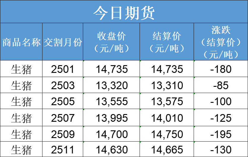 每日猪讯12.3-第5张图片-十倍杠杆-股票杠杆