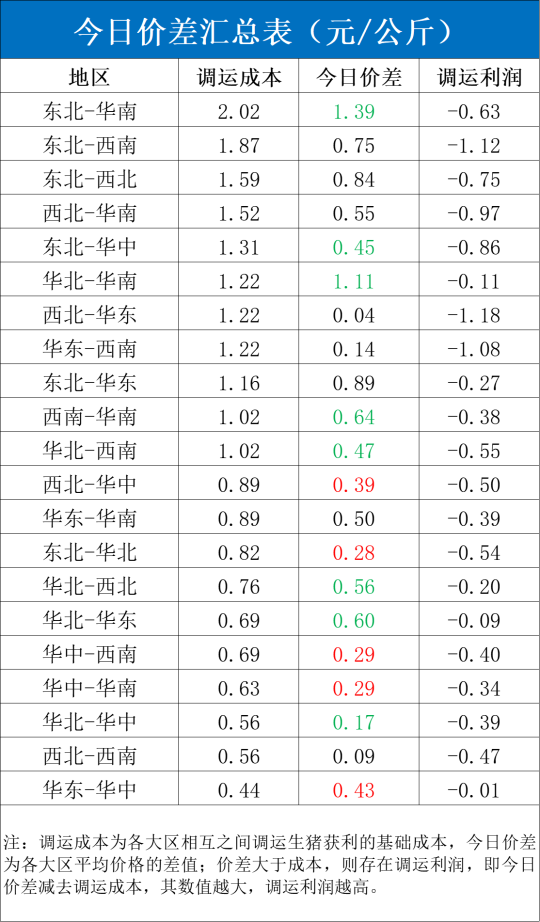 每日猪讯12.3-第6张图片-十倍杠杆-股票杠杆