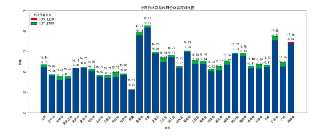 每日猪讯12.3-第7张图片-十倍杠杆-股票杠杆