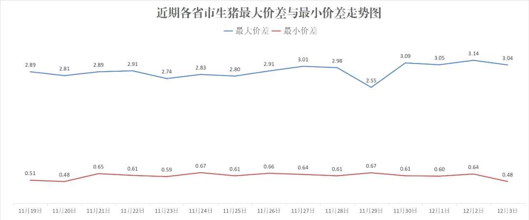 每日猪讯12.3-第8张图片-十倍杠杆-股票杠杆