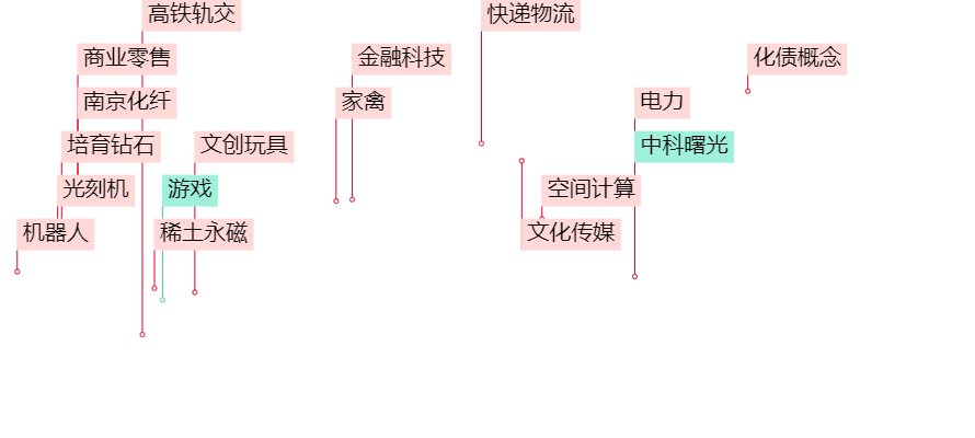 晚报| 反制！四大行业协会集体发声：谨慎采购美国芯片！12月3日影响市场重磅消息汇总-第2张图片-十倍杠杆-股票杠杆