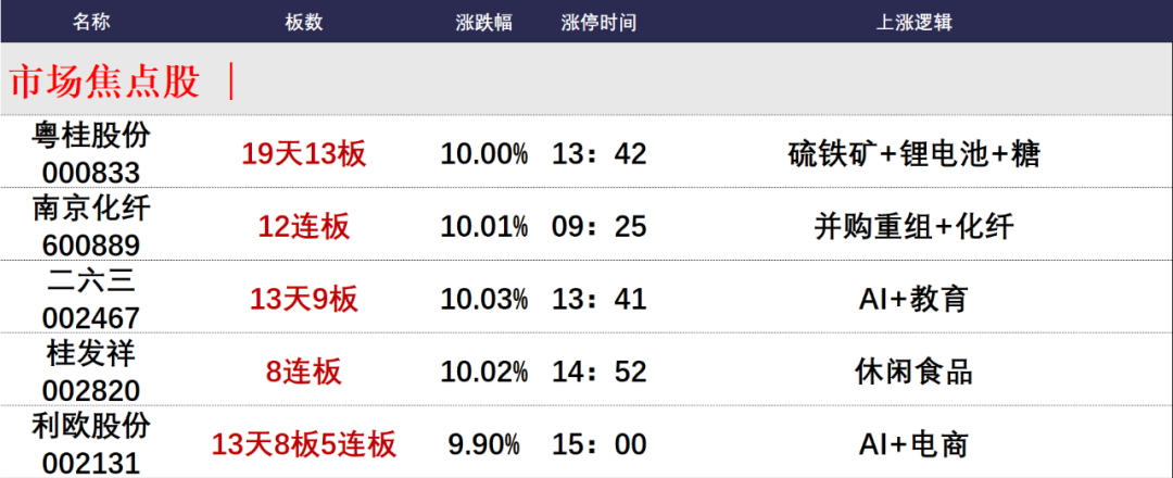 晚报| 反制！四大行业协会集体发声：谨慎采购美国芯片！12月3日影响市场重磅消息汇总-第3张图片-十倍杠杆-股票杠杆