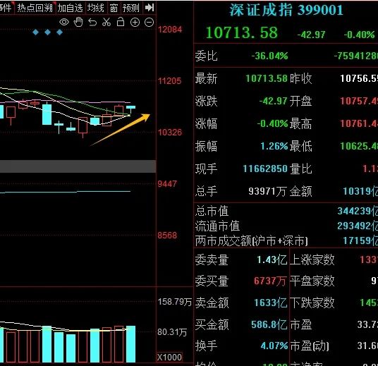 晚报| 反制！四大行业协会集体发声：谨慎采购美国芯片！12月3日影响市场重磅消息汇总-第5张图片-十倍杠杆-股票杠杆