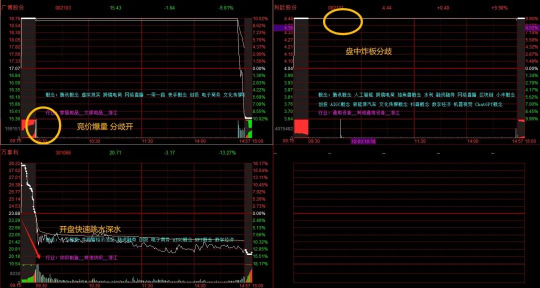 晚报| 反制！四大行业协会集体发声：谨慎采购美国芯片！12月3日影响市场重磅消息汇总-第8张图片-十倍杠杆-股票杠杆