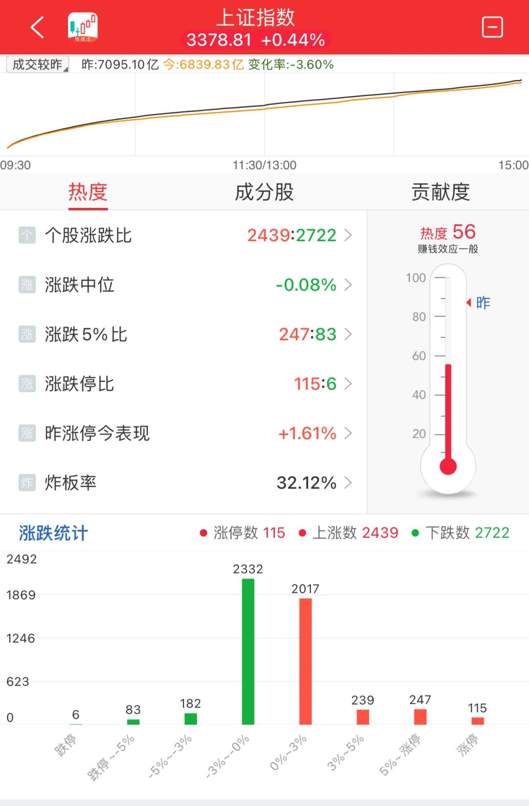 晚报| 反制！四大行业协会集体发声：谨慎采购美国芯片！12月3日影响市场重磅消息汇总-第10张图片-十倍杠杆-股票杠杆