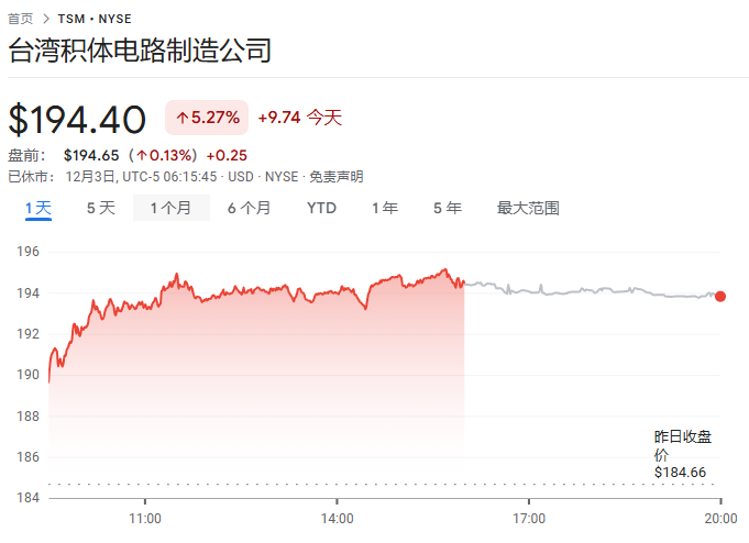 CEO下台后，英特尔下一步是分拆？台积电应声大涨-第2张图片-十倍杠杆-股票杠杆